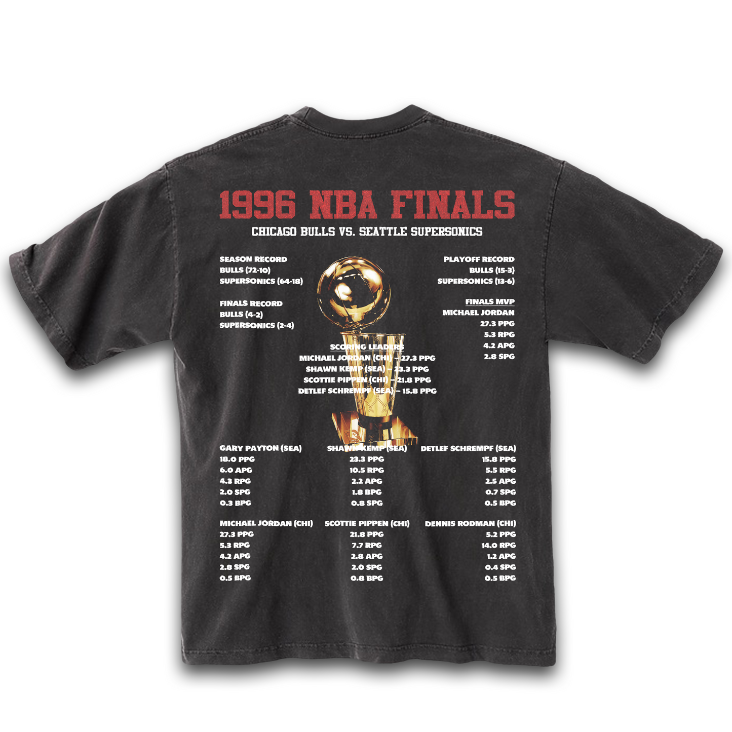 Popcxrn - '96 Vintage Tee
