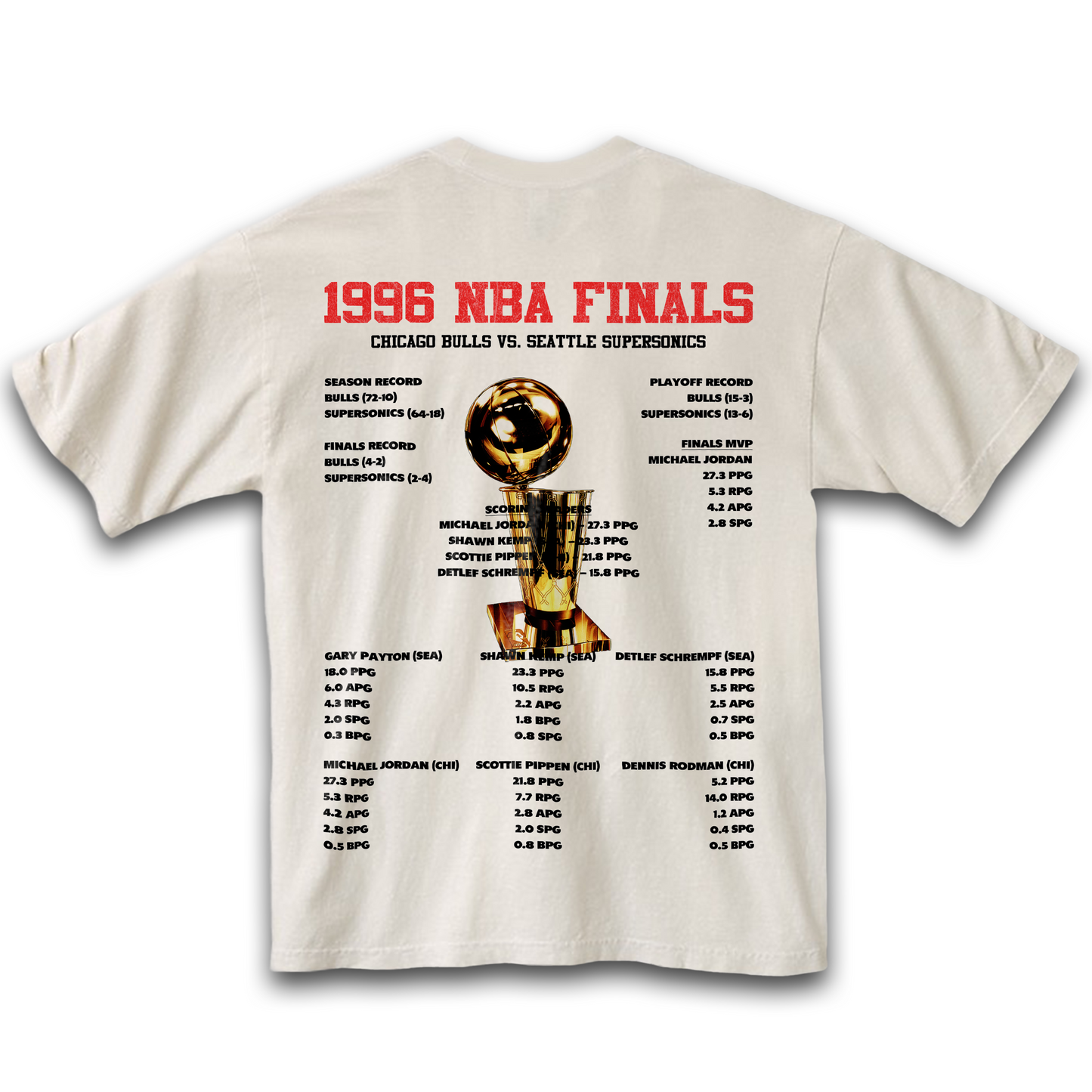Popcxrn - '96 Vintage Tee